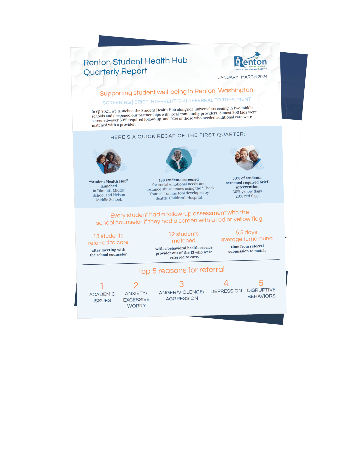 Quarterly Report cover Read the Renton Student Health Hub quarterly report.