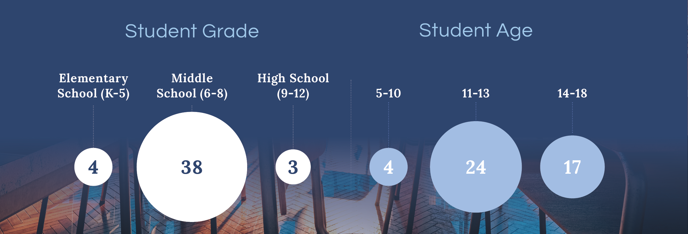 Student Grades and Age PDF Q4 V2 for PDF3 Student referrals by grade and age for the Renton Quarterly Report .
