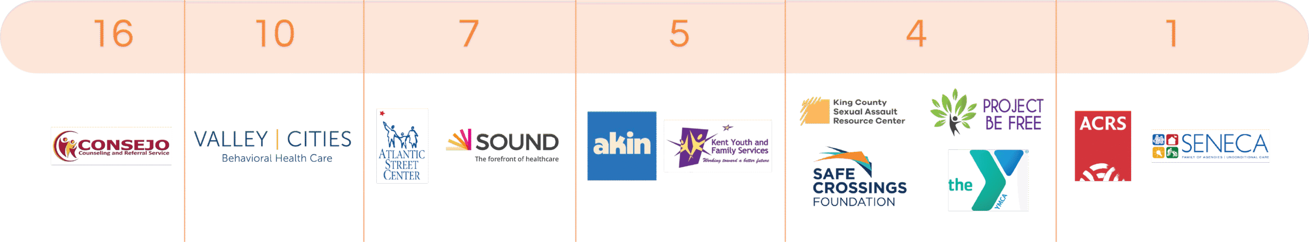 Providers Q1 2025 update 1 LG Providers list for Renton Student Health Hub Quarterly Report.