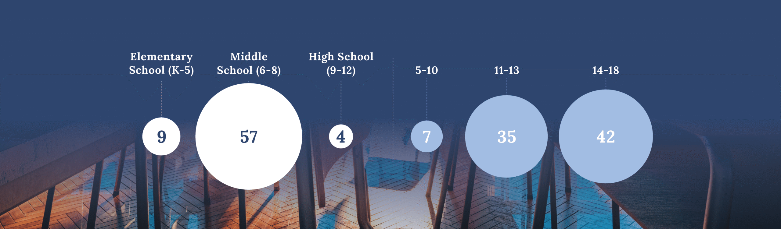 Student Grades and Age PDF Q1 2025 website Student referrals by grade and age for the Renton Quarterly Report .