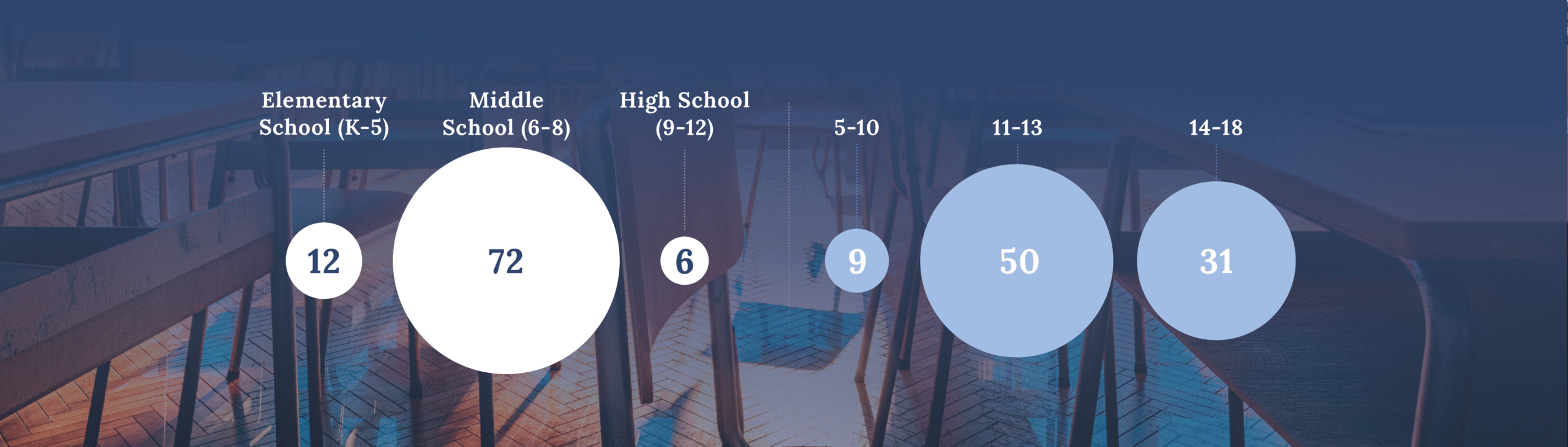 Student Grades and Age PDF Q2 2025 for web Student referrals by grade and age for the Renton Quarterly Report .