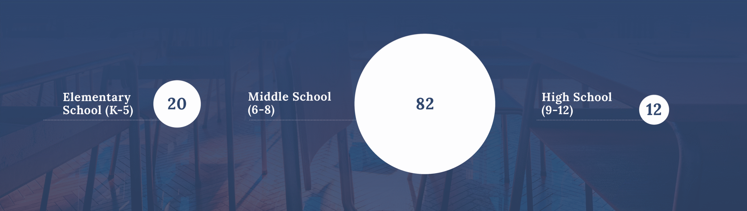 Student Grades and Age PDF Q3 2025 Student referrals by grade and age for the Renton Quarterly Report .