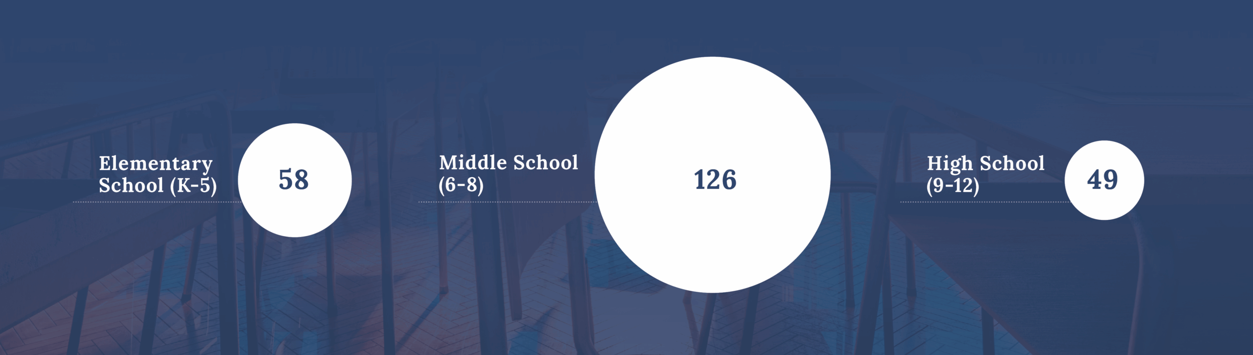 Student Grades and Age PDF Q4 2025 Student referrals by grade and age for the Renton Quarterly Report .