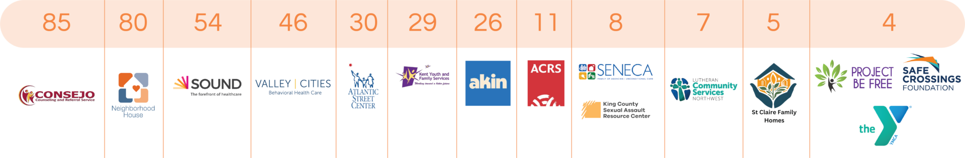 Providers list for Renton Student Health Hub Quarterly Report.