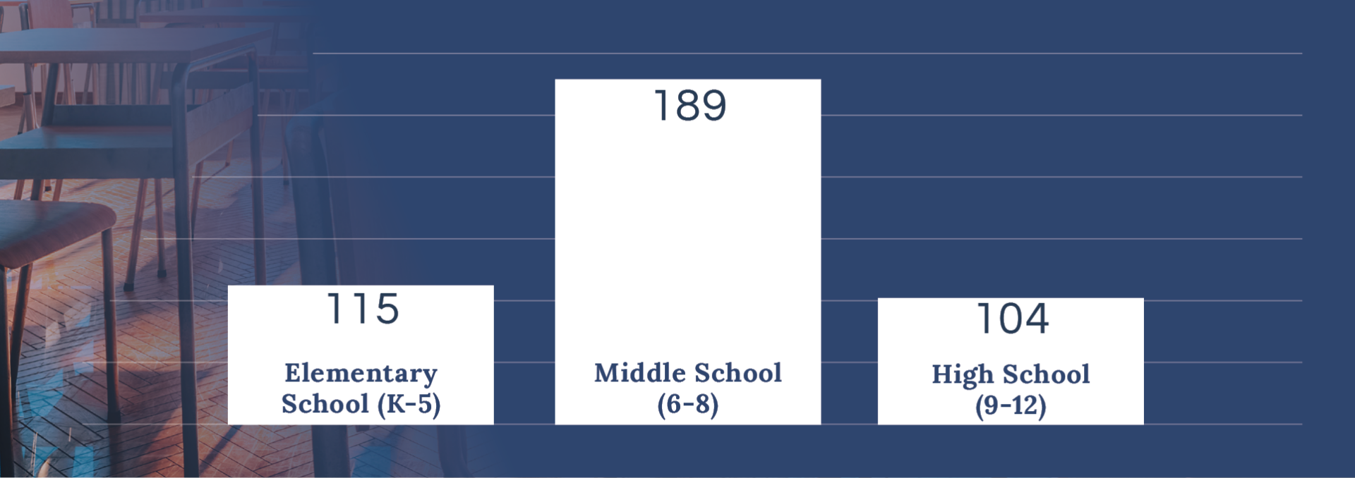 Student Grades and Age PDF Q2 2026_NEW for web Student referrals by grade and age for the Renton Quarterly Report .